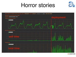 Horror stories
deployment
self time
total time
 