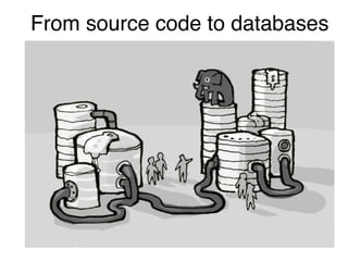 From source code to databases
 