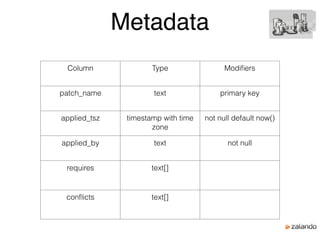 Metadata
Column Type Modiﬁers
patch_name text primary key
applied_tsz timestamp with time
zone
not null default now()
applied_by text not null
requires text[]
conﬂicts text[]
 