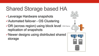 Shared Storage based HA
ü Leverage Hardware snapshots
ü Automated failover - OS Clustering
ü DR (across region) using block level
replication of snapshots
ü Newer designs using distributed shared
storage
DNS Name
 