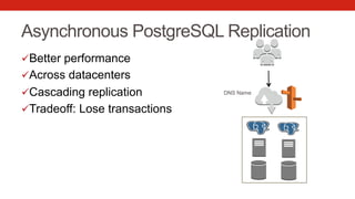 Asynchronous PostgreSQL Replication
ü Better performance
ü Across datacenters
ü Cascading replication
ü Tradeoff: Lose transactions
DNS Name
 