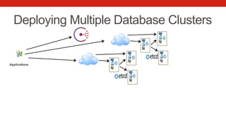 Deploying Multiple Database Clusters
Applications
 