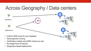 Across Geography / Data centers
ü  Uniform DNS name for your database
ü  Cloud-agnostic naming
ü  Certificates created using DNS names you own
ü  No Single Point of Failures
ü  Geography based deployments
Operations
Applications
 