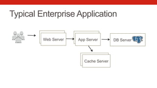 DB Server
Typical Enterprise Application
Web Server
Web Server App Server
App Server
Cache ServerCache Server
 