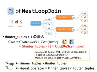 of NestLoopJoin 
•#outer_tuples> 1 の場合 
R⨝S 
Scan R 
r2 
r1 
r3 
r4 
Scan Swith 
r1 
s1 
s2 
s3 
ReScanSwith 
r2 
s1 
s2 
s3 
outer 
inner 
Cost = Cost(outer) + Cost(inner) + 
+ (#outer_tuples-1) ×Cost(ReScaninner) 
IndexScanのReScanではバッファヒット率が高くなる 
→ 通常のIndexScanより低コスト 
Mackertand Lohman関数の応用により見積り 
+= #inner_tuples×#outer_tuples 
+= #qual_operator×#inner_tuples×#outer_tuples  