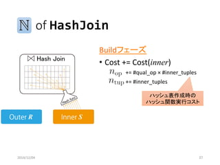 of HashJoin 
Buildフェーズ 
•Cost += Cost(inner) 
2014/12/04 27 
+= #qual_op×#inner_tuples 
+= #inner_tuples 
ハッシュ表作成時の 
ハッシュ関数実行コスト  