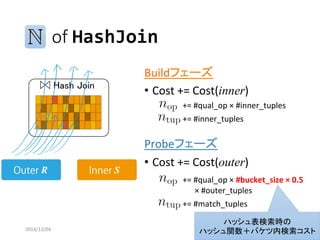 of HashJoin 
2014/12/04 29 
Buildフェーズ 
•Cost += Cost(inner) 
Probeフェーズ 
•Cost += Cost(outer) 
+= #qual_op×#inner_tuples 
+= #inner_tuples 
+= #qual_op×#bucket_size×0.5 
×#outer_tuples 
+= #match_tuples 
ハッシュ表検索時の 
ハッシュ関数＋バケツ内検索コスト  
