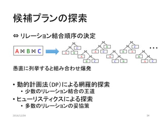 候補プランの探索 
⇔リレーション結合順序の決定 
愚直に列挙すると組み合わせ爆発 
•動的計画法（DP）による網羅的探索 
•少数のリレーション結合の王道 
•ヒューリスティクスによる探索 
•多数のリレーションの妥協策 
2014/12/04 34 
A⨝B⨝C 
A 
B 
⨝ 
C 
⨝ 
A 
C 
⨝ 
B 
⨝ 
B 
A 
⨝ 
C 
⨝ 
A 
B 
⨝ 
C 
⨝ 
A 
C 
⨝ 
B 
⨝ 
B 
A 
⨝ 
C 
⨝ 
・・・  