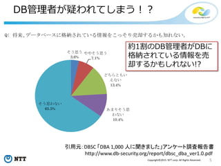5Copyright©2015 NTT corp. All Rights Reserved.
DB管理者が疑われてしまう！？
示唆した。また情報に対する侵害を分類し、漏えい（機密性）、破壊（可用性）、改ざん（完
全性）についてそれぞれ質問し、加えてパスワードの漏えいについても質問したが、結果
はほぼ同じ傾向を示した。
Q: 将来、データベースに格納されている情報をこっそり売却するかも知れない。（図 3-20）
そう思う
3.6%
ややそう思う
7.1%
どちらともい
えない
13.4%
あまりそう思
わない
10.4%
そう思わない
65.5%
引用元：DBSC 「DBA 1,000 人に聞きました」アンケート調査報告書
http://www.db-security.org/report/dbsc_dba_ver1.0.pdf
約1割のDB管理者がDBに
格納されている情報を売
却するかもしれない!?
 