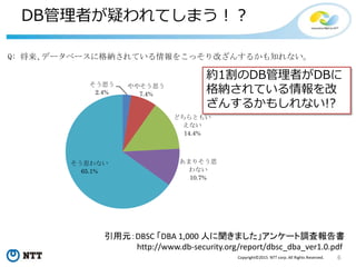 6Copyright©2015 NTT corp. All Rights Reserved.
DB管理者が疑われてしまう！？
Q: 将来、データベースに格納されている情報をこっそり改ざんするかも知れない。（図 3-22）
そう思う
2.4%
ややそう思う
7.4%
どちらともい
えない
14.4%
あまりそう思
わない
10.7%
そう思わない
65.1%
約1割のDB管理者がDBに
格納されている情報を改
ざんするかもしれない!?
引用元：DBSC 「DBA 1,000 人に聞きました」アンケート調査報告書
http://www.db-security.org/report/dbsc_dba_ver1.0.pdf
 