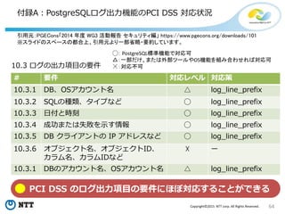 64Copyright©2015 NTT corp. All Rights Reserved.
引用元：PGECons「2014 年度 WG3 活動報告 セキュリティ編」 https://www.pgecons.org/downloads/101
※スライドのスペースの都合上、引用元より一部省略・要約しています。
# 要件 対応レベル 対応策
10.3.1 DB、OSアカウント名 △ log_line_prefix
10.3.2 SQLの種類、タイプなど ◯ log_line_prefix
10.3.3 日付と時刻 ◯ log_line_prefix
10.3.4 成功または失敗を示す情報 ◯ log_line_prefix
10.3.5 DB クライアントの IP アドレスなど ◯ log_line_prefix
10.3.6 オブジェクト名、オブジェクトID、
カラム名、カラムIDなど
☓ ー
10.3.1 DBのアカウント名、OSアカウント名 △ log_line_prefix
10.3 ログの出力項目の要件
付録A：PostgreSQLログ出力機能のPCI DSS 対応状況
◯： PostgreSQL標準機能で対応可
△：一部だけ、または外部ツールやOS機能を組み合わせれば対応可
☓：対応不可
PCI DSS のログ出力項目の要件にほぼ対応することができる
 