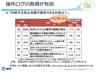 9Copyright©2015 NTT corp. All Rights Reserved.
操作ログの取得が有効
引用元：IPA「組織における内部不正対策」 http://www.ipa.go.jp/files/000047237.pdf
Q. 「内部不正防止効果が期待できる対策は？」
以降、監査目的で取得するDBの操作ログのことを監査ログと呼称する。
 