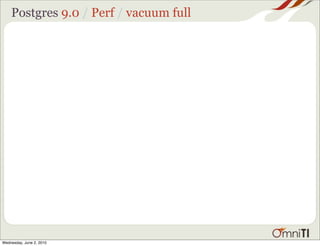 Postgres 9.0 / Perf / vacuum full




Wednesday, June 2, 2010
 