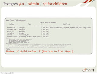 Postgres 9.0 / Admin / d for children



         pagila=# d payment
                                                   Ta...