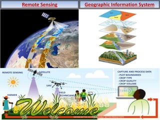 Remote Sensing Geographic Information System
 