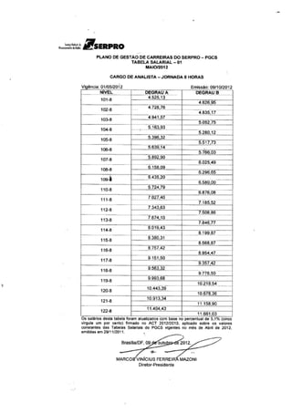 Pgcs tabela salarial 01 analista 8h