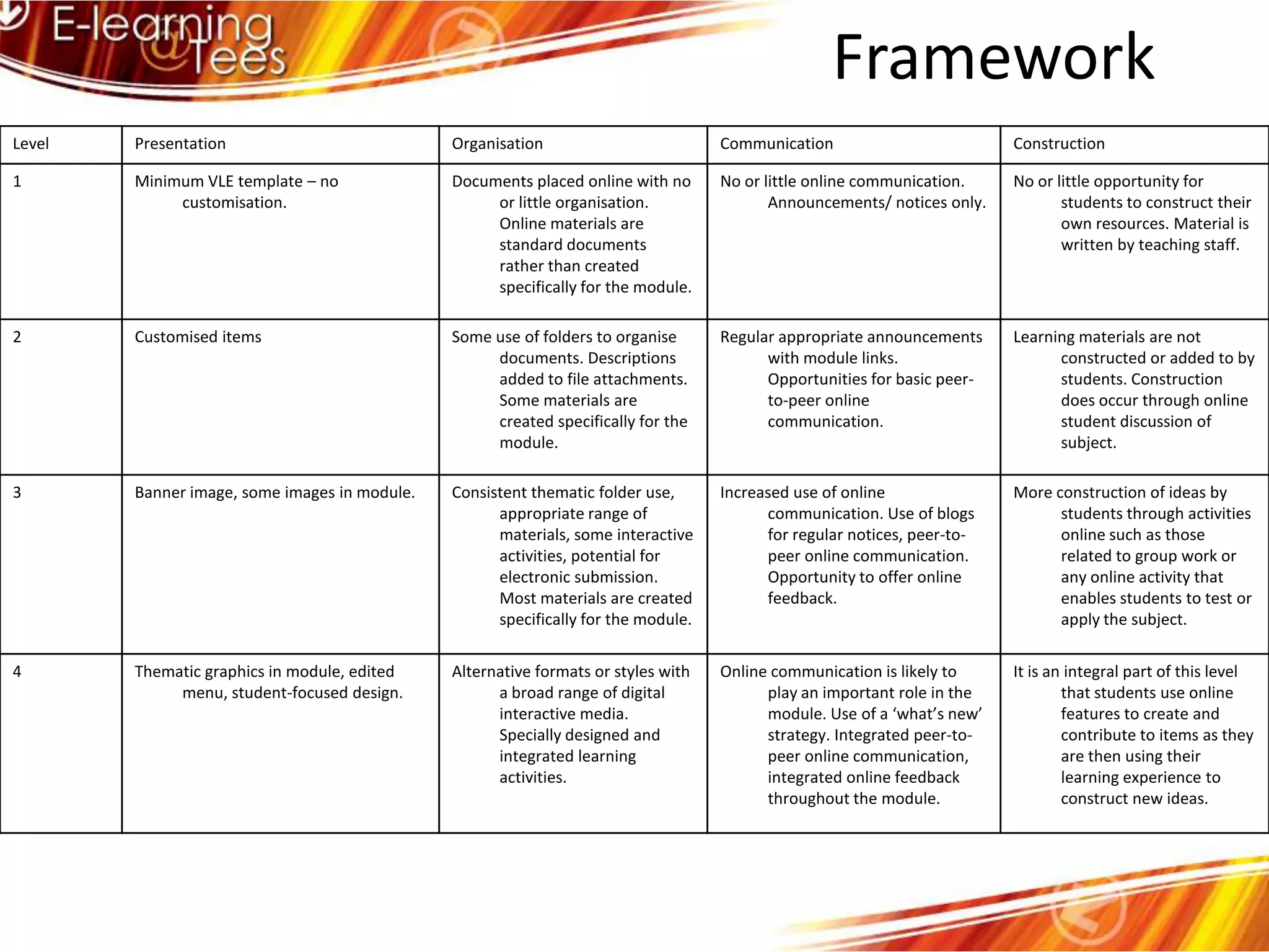 Framework