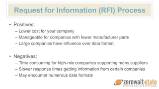 Request for Information (RFI) Process
• Positives:
– Lower cost for your company
– Manageable for companies with fewer manufacturer parts
– Large companies have influence over data format
• Negatives:
– Time consuming for high-mix companies supporting many suppliers
– Slower response times getting information from certain companies
– May encounter numerous data formats
 