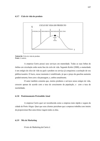 107
6.3.7 Ciclo de vida do produto
Tabela 06: Ciclo de vida do produto
Fonte: A autora.
A empresa Carris possui seus serviços em maturidade. Todas as suas linhas de
ônibus em circulação estão nesta fase do ciclo de vida. Segundo Kotler (2000), a maturidade
é um estágio do clico de vida na qual o produto ou serviço já conquistou a aceitação do seu
público/usuário. O lucro, nesse momento é estabilizado, já que o preço da gasolina aumenta
gradativamente, bem com o da passagem, e, ambos anualmente.
O autor também comenta que, muitos produtos e serviços nesse estágio de vida,
crescem apenas de acordo com a taxa de crescimento da população, e com a taxa de
mortalidade.
6.3.8 Posicionamento Pretendido Atual
A empresa Carris quer ser reconhecida como a empresa mais rápida e segura da
cidade de Porto Alegre. Quer que seus clientes percebam que a empresa trabalha com intuito
de proporcionar-lhes uma ótima viagem todos os dias.
6.3.9 Mix de Marketing
O mix de Marketing da Carris é:
 