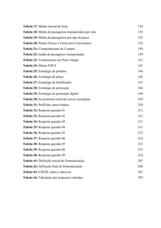 Tabela 17: Média mensal de frota 154
Tabela 18: Média de passageiros transportados por mês 154
Tabela 19: Média de passageiros por tipo de passe 155
Tabela 20: Pontos Fracos e Fortes dos Concorrentes 155
Tabela 21: Comportamento de Compra 158
Tabela 22: média de passageiros transportados 159
Tabela 23: Temperaturas em Porto Alegre 161
Tabela 24: Matriz FOFA 163
Tabela 25: Estratégia de produto 166
Tabela 26: Estratégia de preço 166
Tabela 27: Estratégia de distribuição 167
Tabela 28: Estratégia de promoção 168
Tabela 29: Estratégia de promoção digital 169
Tabela 30: Investimento total das novas estratégias. 169
Tabela 31: Perfil dos entrevistados 210
Tabela 32: Resposta questão 01 211
Tabela 33: Resposta questão 02 211
Tabela 34: Resposta questão 03 211
Tabela 35: Resposta questão 04 211
Tabela 36: Resposta questão 05 212
Tabela 37: Resposta questão 06 212
Tabela 38: Resposta questão 07 213
Tabela 39: Resposta questão 08 213
Tabela 40: Resposta questão 09 214
Tabela 41: Definição inicial de Sistematização 247
Tabela 42: Definição final de Sistematização 260
Tabela 43: CMYK, tintas e adesivos 281
Tabela 44: Tabulação das respostas coletadas 295
 