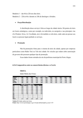 153
Bandeira 1 – das 6h às 22h nos dias úteis.
Bandeira 2 – 22h às 6h e durante as 24h de domingos e feriados.
• Praça/Distribuição
A distribuição desse serviço é feita ao longo da cidade inteira. Há pontos de táxis
em locais estratégicos, como por exemplo, na rodoviária, no aeroporto e nas principais vias
(Av.Protásio Alves, Av Cavalhada, etc) e há também os tele-táxis, onde cada um possue seu
local e as pessoas ligam pedindo os serviços.
• Promoção
Não há promoções feitas para o sistema de táxis da cidade, apenas por empresas
particulares como Rádio Táxi ou Tele táxi cidade. Os veículos que rodam sobre autorização
do governo não possuem qualquer tipo de promoção.
Esses dados foram retirados do site da prefeitura municipal de Porto Alegre.
6.5.6 Comparativos entre as concorrências diretas e a Carris
FROTA
Idade Média das Frotas:
Tabela 15: Idade média das frotas
Fonte: http://www2.portoalegre.rs.gov.br/eptc/default.php?p_secao=155
 