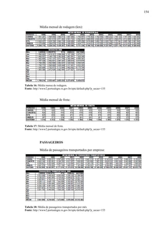 154
Média mensal de rodagem (km):
Tabela 16: Média mensa de rodagem.
Fonte: http://www2.portoalegre.rs.gov.br/eptc/default.php?p_secao=155
Média mensal de frota:
Tabela 17: Média mensal de frota.
Fonte: http://www2.portoalegre.rs.gov.br/eptc/default.php?p_secao=155
PASSAGEIROS
Média de passageiros transportados por empresa:
Tabela 18: Média de passageiros transportados por mês
Fonte: http://www2.portoalegre.rs.gov.br/eptc/default.php?p_secao=155
 