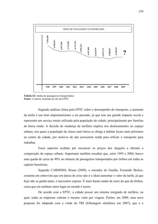 159
Tabela 22: média de passageiros transportados
Fonte: A autora, baseada no site da EPTC
Segundo análises feitas pela EPTC sobre o desempenho do transporte, o aumento
da tarifa é um item importantíssimo a ser pensado, já que tem um grande impacto social e
representa um serviço muito utilizado pela população da cidade, principalmente por famílias
de baixa renda. A decisão de mudança de tarifário implica nos deslocamentos no espaço
urbano, nos quais a população de classe mais baixa se obriga a habitar locais mais próximos
ao centro da cidade, por motivos de não possuírem renda para utilizar o transporte para
trabalhar.
Esses aspectos acabam por encarecer os preços dos aluguéis e alteram a
composição do espaço urbano. Importante também ressaltar que, entre 1995 e 2004, houve
uma queda de cerca de 40% no número de passageiros transportados por ônibus em todas as
capitais brasileiras.
Segundo CARDOSO, Bruna (2009), o morador de Guaíba, Fernando Becker,
comenta em entrevista que em época de crise não é o ideal aumentar o valor da tarifa, já que
hoje não se ganha tanto, é necessário esperar. É mais barato andar de carro do que de ônibus,
coisa que em nenhum outro lugar no mundo é assim.
De acordo com a EPTC, a cidade possui um sistema integrado de tarifário, na
qual, todas as empresas cobram o mesmo valor por viagem. Porém, em 2009, uma nova
proposta foi adaptada com a vinda do TRI (bilhetagem eletrônica em 2007), que é a
 
