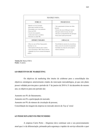 163
Tabela 24: Matriz FOFA
Fonte: A autora
6.8 OBJETIVOS DE MARKETING
Os objetivos de marketing têm intuito de colaborar para a consolidação dos
objetivos estratégicos anteriormente citados da renovação mercadológica, já que este plano
possui validade prevista para o período de 1ª de janeiro de 2010 à 31 de dezembro do mesmo
ano, os objetivos para este período são:
Aumento em 4% do faturamento;
Aumento em 6% a participação de mercado;
Aumento em 9% do número de circulação de pessoas;
Consolidação da imagem da empresa no mercado através do Top of mind.
6.9 POSICIONAMENTO PRETENDIDO
A empresa Carris Porto - Alegrense deve continuar com o seu posicionamento
atual que é o de diferenciação, primando pela segurança e rapidez do serviço oferecido e quer
 