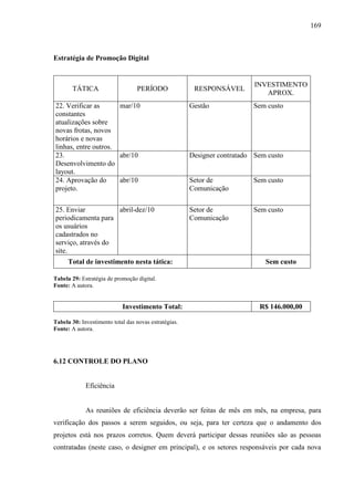 169
Estratégia de Promoção Digital
TÁTICA PERÍODO RESPONSÁVEL
INVESTIMENTO
APROX.
22. Verificar as
constantes
atualizações sobre
novas frotas, novos
horários e novas
linhas, entre outros.
mar/10 Gestão Sem custo
23.
Desenvolvimento do
layout.
abr/10 Designer contratado Sem custo
24. Aprovação do
projeto.
abr/10 Setor de
Comunicação
Sem custo
25. Enviar
periodicamenta para
os usuários
cadastrados no
serviço, através do
site.
abril-dez/10 Setor de
Comunicação
Sem custo
Total de investimento nesta tática: Sem custo
Tabela 29: Estratégia de promoção digital.
Fonte: A autora.
Investimento Total: R$ 146.000,00
Tabela 30: Investimento total das novas estratégias.
Fonte: A autora.
6.12 CONTROLE DO PLANO
Eficiência
As reuniões de eficiência deverão ser feitas de mês em mês, na empresa, para
verificação dos passos a serem seguidos, ou seja, para ter certeza que o andamento dos
projetos está nos prazos corretos. Quem deverá participar dessas reuniões são as pessoas
contratadas (neste caso, o designer em principal), e os setores responsáveis por cada nova
 