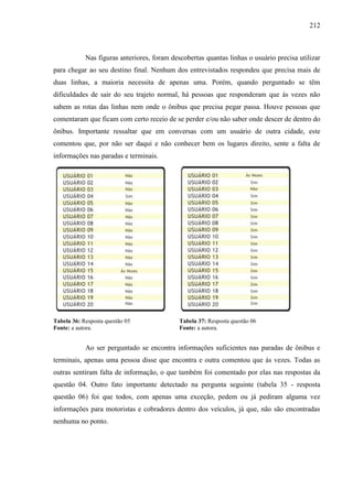 212
Nas figuras anteriores, foram descobertas quantas linhas o usuário precisa utilizar
para chegar ao seu destino final. Nenhum dos entrevistados respondeu que precisa mais de
duas linhas, a maioria necessita de apenas uma. Porém, quando perguntado se têm
dificuldades de sair do seu trajeto normal, há pessoas que responderam que às vezes não
sabem as rotas das linhas nem onde o ônibus que precisa pegar passa. Houve pessoas que
comentaram que ficam com certo receio de se perder e/ou não saber onde descer de dentro do
ônibus. Importante ressaltar que em conversas com um usuário de outra cidade, este
comentou que, por não ser daqui e não conhecer bem os lugares direito, sente a falta de
informações nas paradas e terminais.
Tabela 36: Resposta questão 05 Tabela 37: Resposta questão 06
Fonte: a autora. Fonte: a autora.
Ao ser perguntado se encontra informações suficientes nas paradas de ônibus e
terminais, apenas uma pessoa disse que encontra e outra comentou que ás vezes. Todas as
outras sentiram falta de informação, o que também foi comentado por elas nas respostas da
questão 04. Outro fato importante detectado na pergunta seguinte (tabela 35 - resposta
questão 06) foi que todos, com apenas uma exceção, pedem ou já pediram alguma vez
informações para motoristas e cobradores dentro dos veículos, já que, não são encontradas
nenhuma no ponto.
 
