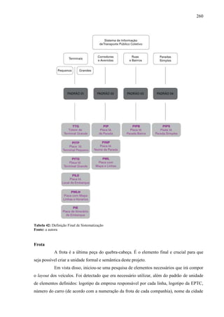 260
Tabela 42: Definição Final de Sistematização
Fonte: a autora
Frota
A frota é a última peça do quebra-cabeça. É o elemento final e crucial para que
seja possível criar a unidade formal e semântica deste projeto.
Em vista disso, iniciou-se uma pesquisa de elementos necessários que irá compor
o layout dos veículos. Foi detectado que era necessário utilizar, além do padrão de unidade
de elementos definidos: logotipo da empresa responsável por cada linha, logotipo da EPTC,
número do carro (de acordo com a numeração da frota de cada companhia), nome da cidade
 