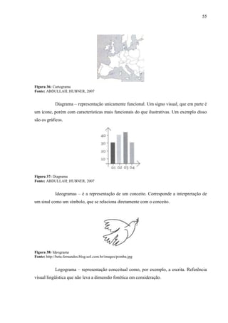 55
Figura 36: Cartograma
Fonte: ABDULLAH; HUBNER, 2007
Diagrama – representação unicamente funcional. Um signo visual, que em parte é
um ícone, porém com características mais funcionais do que ilustrativas. Um exemplo disso
são os gráficos.
Figura 37: Diagrama
Fonte: ABDULLAH; HUBNER, 2007
Ideogramas – é a representação de um conceito. Corresponde a interpretação de
um sinal como um símbolo, que se relaciona diretamente com o conceito.
Figura 38: Ideograma
Fonte: http://beta-fernandes.blog.uol.com.br/images/pomba.jpg
Logograma – representação conceitual como, por exemplo, a escrita. Referência
visual lingüística que não leva a dimensão fonética em consideração.
 