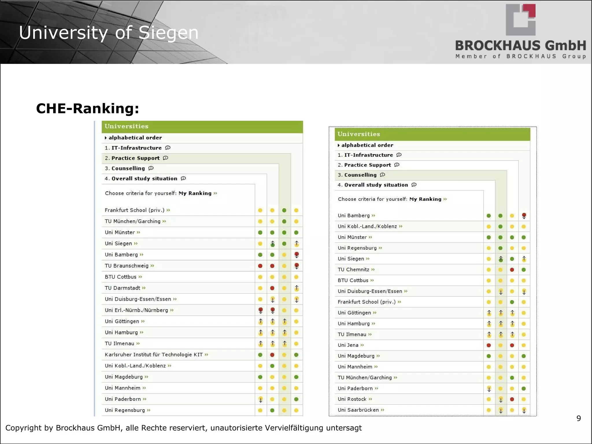 Fluently speaking english (TOEFL/IELTS) 