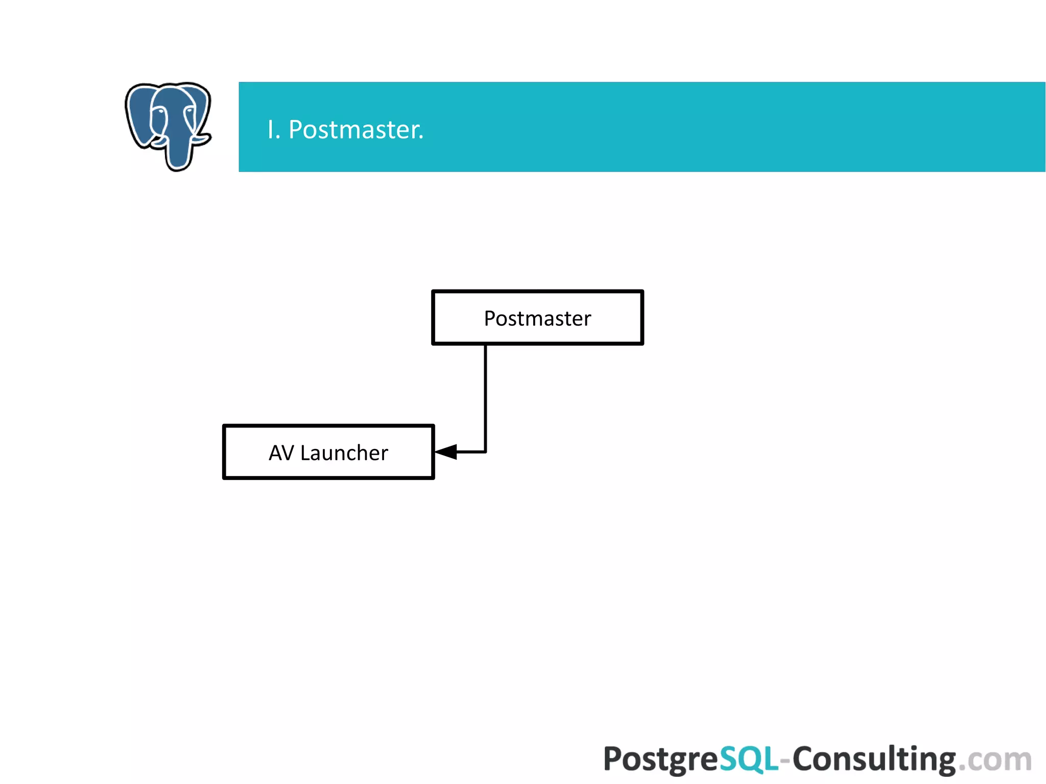 I. Postmaster.
AV Launcher
Postmaster
 