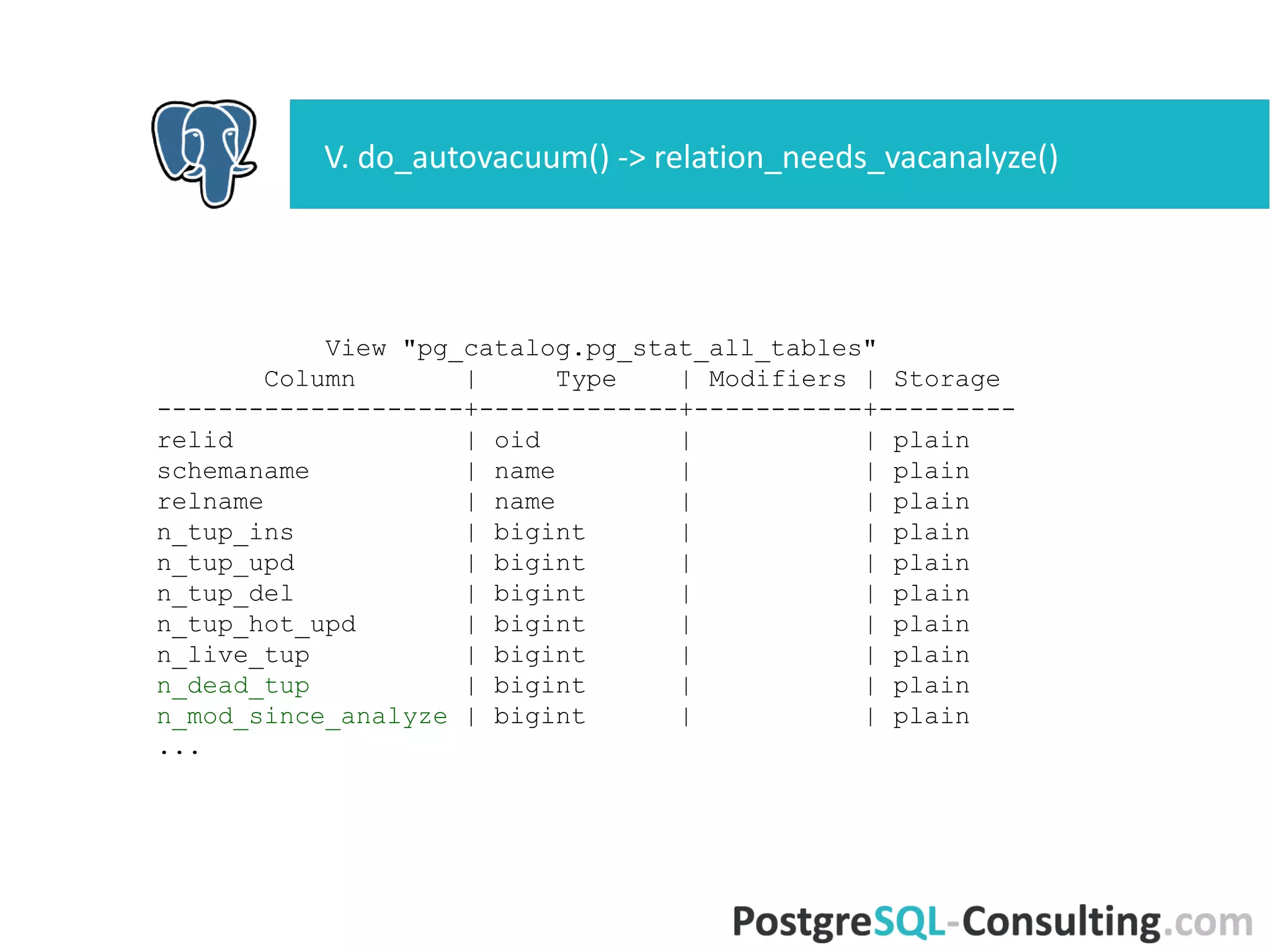 View "pg_catalog.pg_stat_all_tables"
Column | Type | Modifiers | Storage
--------------------+-------------+-----------+---------
relid | oid | | plain
schemaname | name | | plain
relname | name | | plain
n_tup_ins | bigint | | plain
n_tup_upd | bigint | | plain
n_tup_del | bigint | | plain
n_tup_hot_upd | bigint | | plain
n_live_tup | bigint | | plain
n_dead_tup | bigint | | plain
n_mod_since_analyze | bigint | | plain
...
V. do_autovacuum() ->
relation_needs_vacanalyze()
 