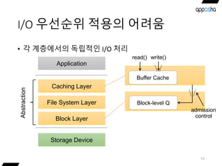 I/O 우선순위 적용의 어려움
• 각 계층에서의 독립적인 I/O 처리
15
Storage Device
Caching Layer
Application
File System Layer
Block Layer
Abstraction
Buffer Cache
read() write()
Block-level Q
admission
control
 