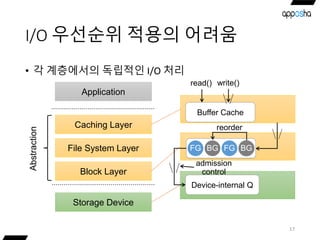 I/O 우선순위 적용의 어려움
• 각 계층에서의 독립적인 I/O 처리
17
Storage Device
Caching Layer
Application
File System Layer
Block Layer
Abstraction
Buffer Cache
read() write()
Block-level Q
reorder
FG FG BGBG
Device-internal Q
admission
control
 