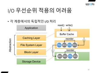 I/O 우선순위 적용의 어려움
• 각 계층에서의 독립적인 I/O 처리
18
Storage Device
Caching Layer
Application
File System Layer
Block Layer
Abstraction
Buffer Cache
read() write()
Block-level Q
reorder
FG FG BGBG
Device-internal QBG FG BGBG
reorder
 