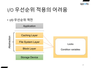 I/O 우선순위 적용의 어려움
19
• I/O 우선순위 역전
Storage Device
Caching Layer
Application
File System Layer
Block Layer
Abstraction
Locks
Condition variables
 