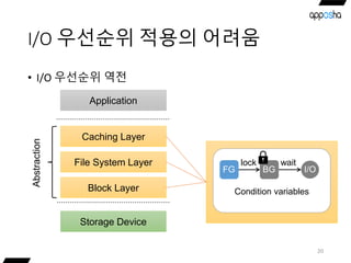 I/O 우선순위 적용의 어려움
20
• I/O 우선순위 역전
Storage Device
Caching Layer
Application
File System Layer
Block Layer
Abstraction
Locks
Condition variablesCondition variables
I/OFG
lock
BG
wait
 