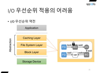I/O 우선순위 적용의 어려움
21
• I/O 우선순위 역전
Storage Device
Caching Layer
Application
File System Layer
Block Layer
Abstraction
Locks
Condition variablesCondition variables
I/OFG
lock
BG
wait
I/OFG
lock
BG
wait
FG
wait
wait
BGvar
wake
 