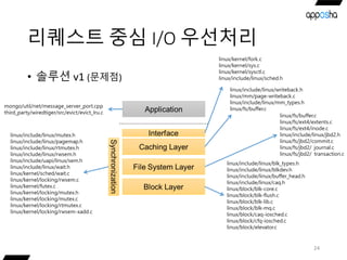 리퀘스트 중심 I/O 우선처리
• 솔루션 v1 (문제점)
24
 