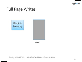 Full Page Writes
31
Tuning PostgreSQL for High Write Workloads – Grant McAlister
 