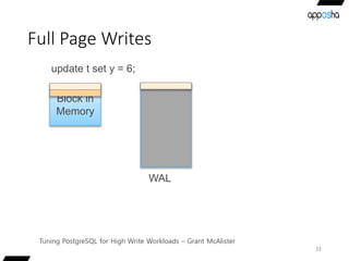 Full Page Writes
32
Tuning PostgreSQL for High Write Workloads – Grant McAlister
 