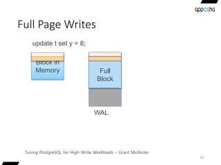 Full Page Writes
33
Tuning PostgreSQL for High Write Workloads – Grant McAlister
 