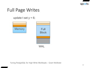 Full Page Writes
34
Tuning PostgreSQL for High Write Workloads – Grant McAlister
 