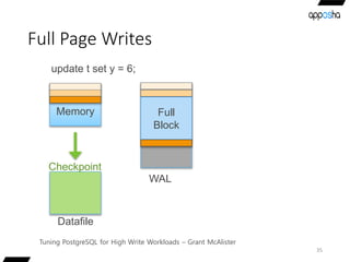 Full Page Writes
35
Tuning PostgreSQL for High Write Workloads – Grant McAlister
 