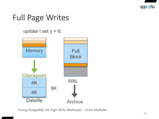 Full Page Writes
36
Tuning PostgreSQL for High Write Workloads – Grant McAlister
 