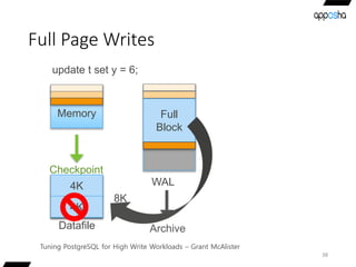 Full Page Writes
38
Tuning PostgreSQL for High Write Workloads – Grant McAlister
 