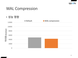 WAL Compression
• 성능 영향
42
0
2000
4000
6000
8000
10000
12000
처리량(trx/sec)
Default WAL compression
 
